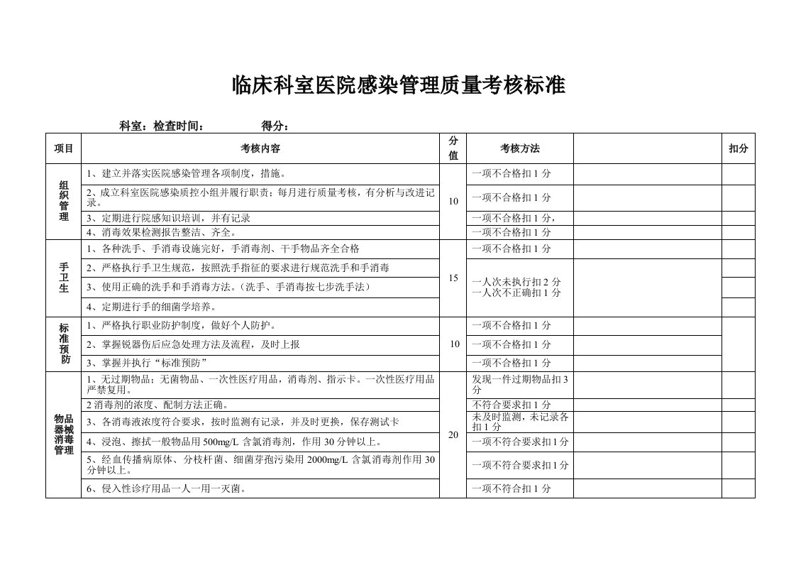 临床科室医院感染管理质量考核标准