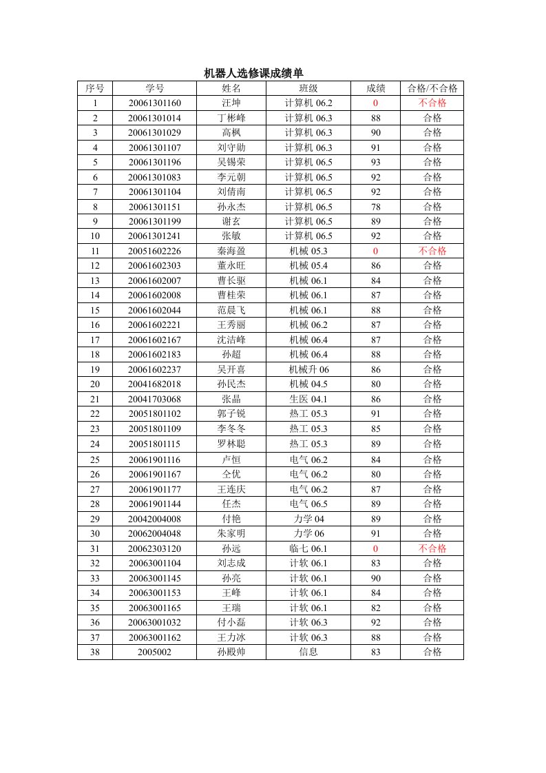 机器人选修课成绩单