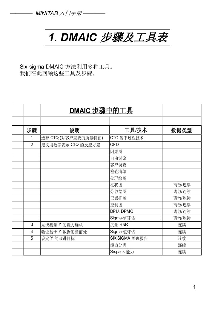 Minitab16学习-培训教程