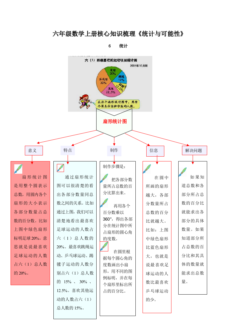 六年级数学上册专项核心知识梳理-《统计与可能性》--人教新课标版