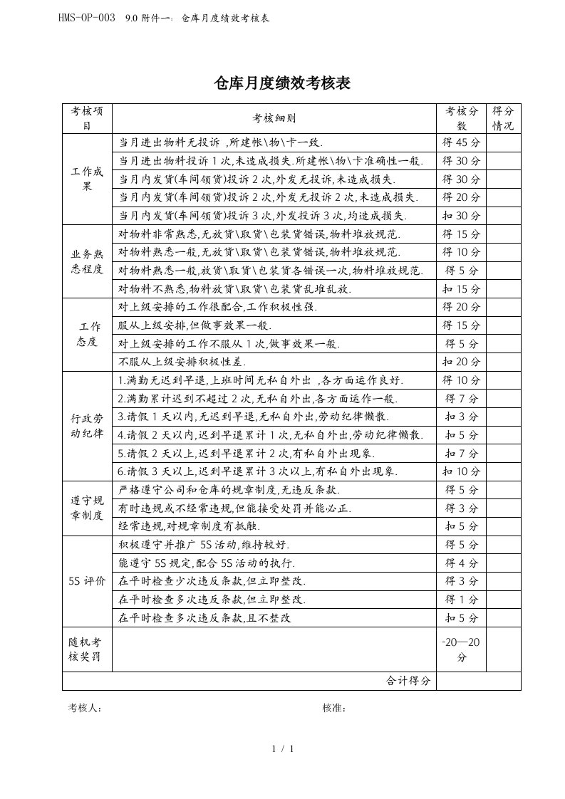 仓库员工月度绩效考核表