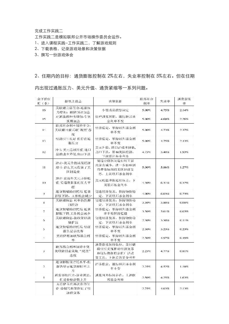 金融学导论