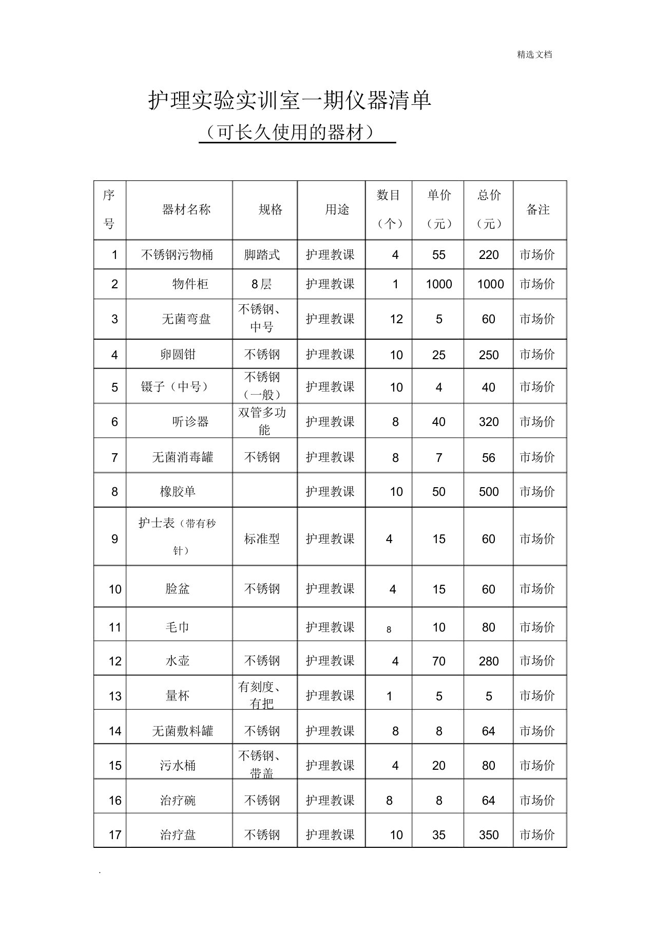 护理实验实训室耗材采购清单