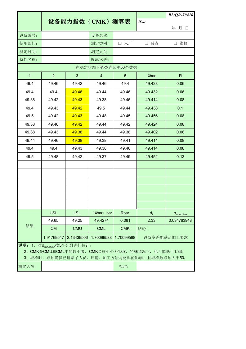 设备能力指数(CMK)计算表