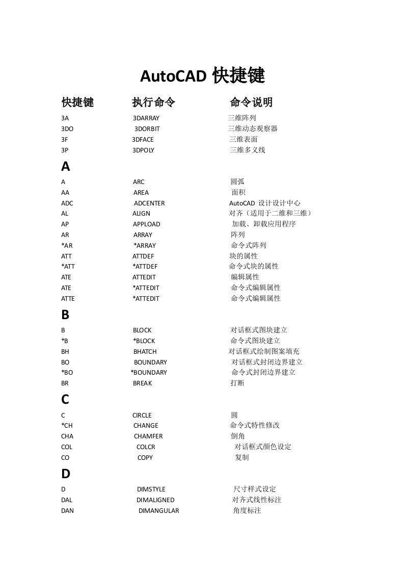 AutoCAD快捷键和特殊符号