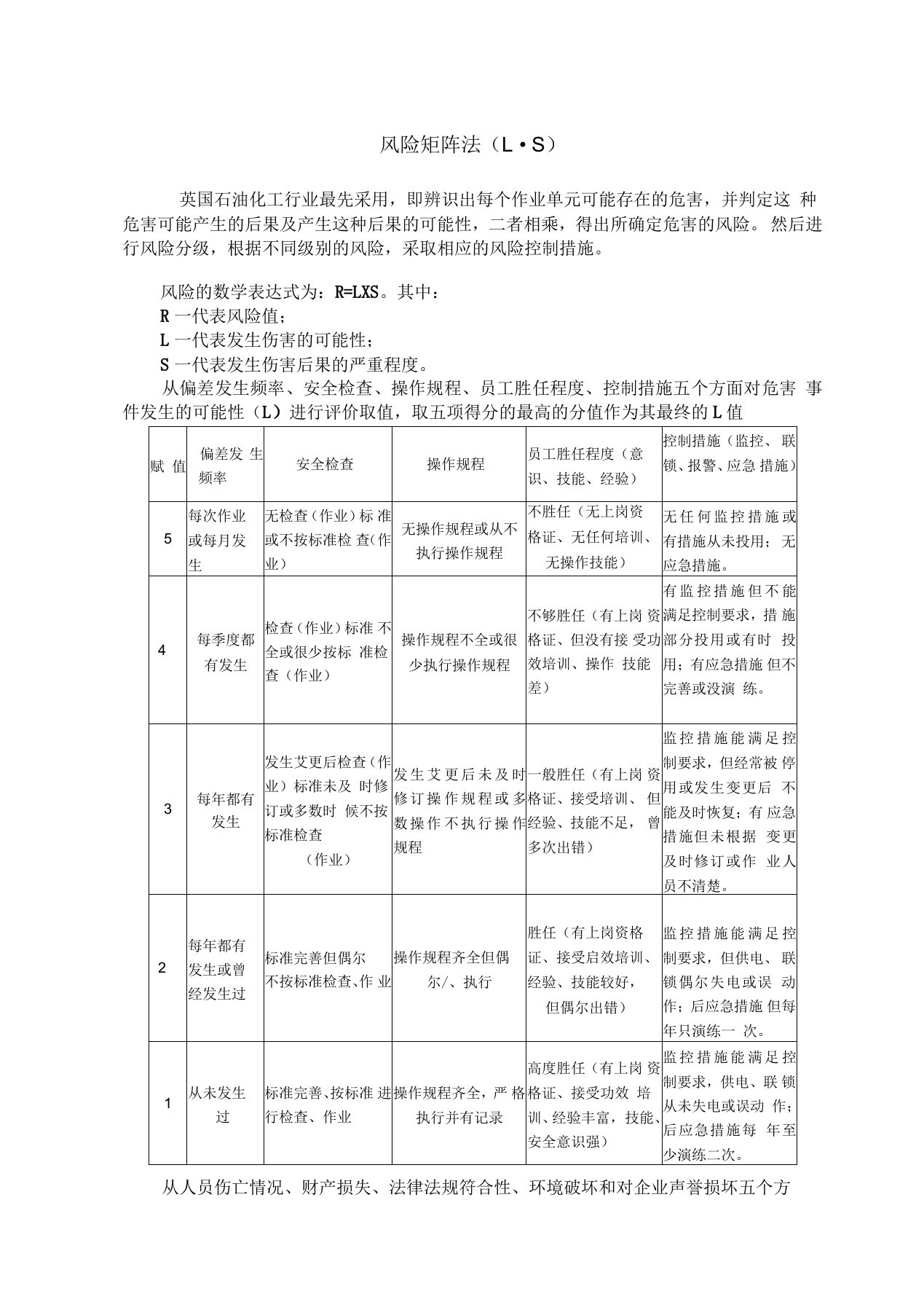 安全风险评价风险矩阵法(LS)、LEC法