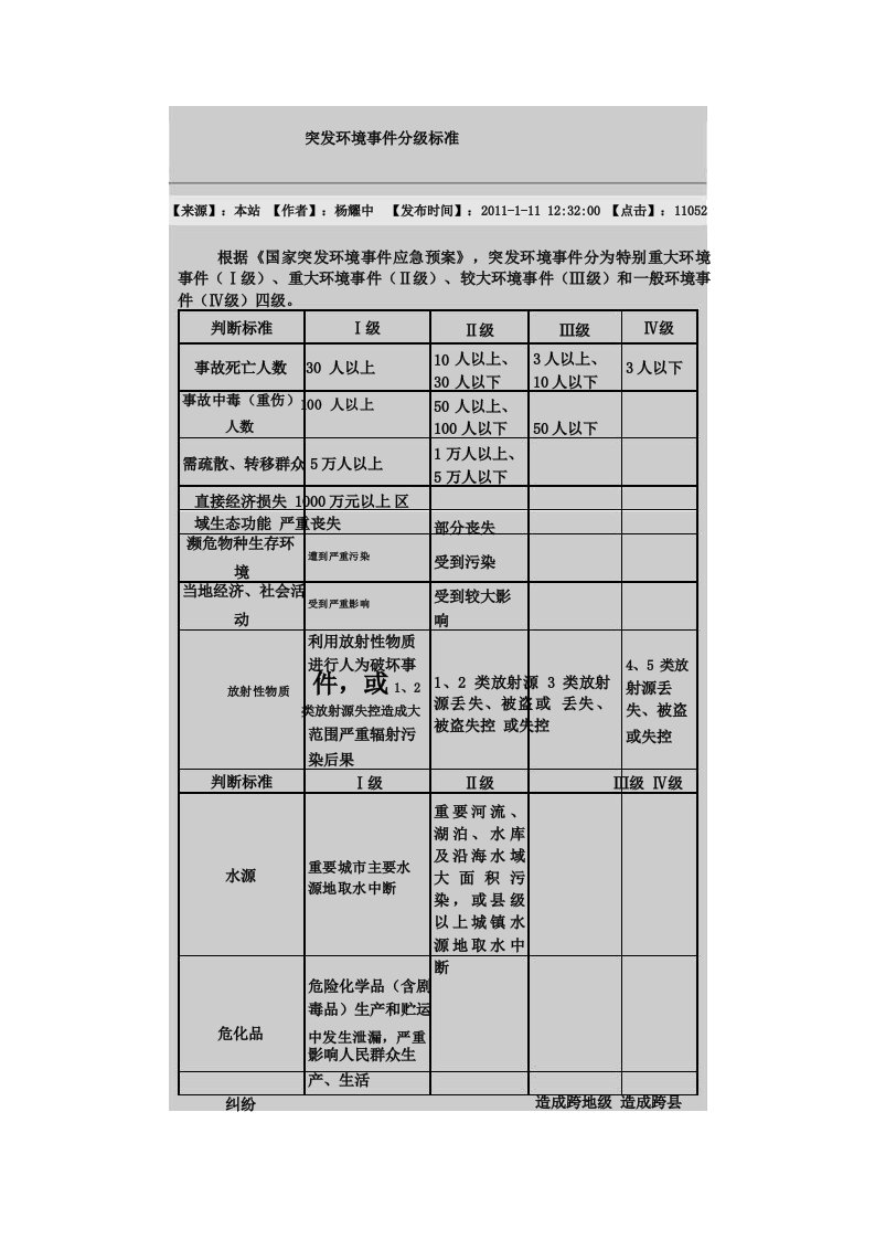 突发环境事故分级标准