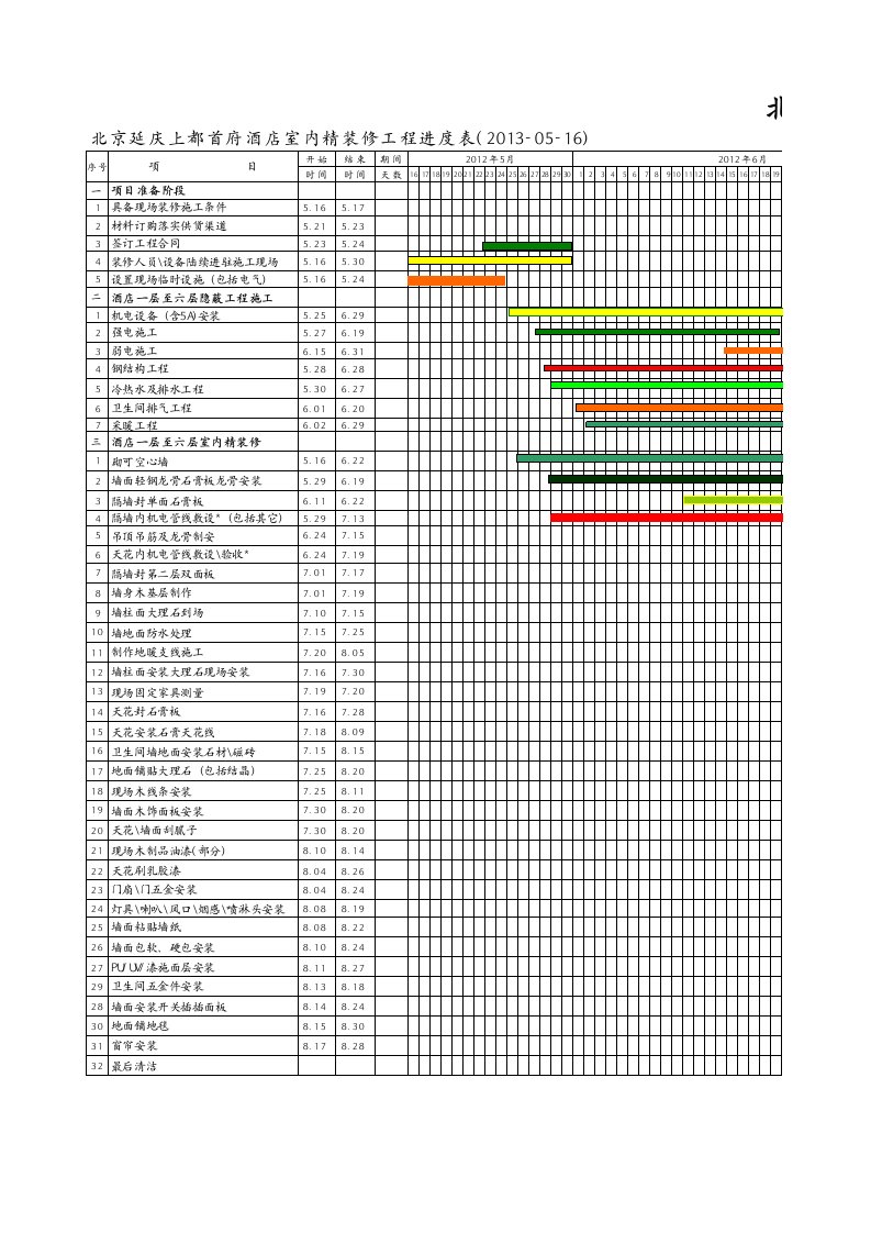 装修工程施工进度表