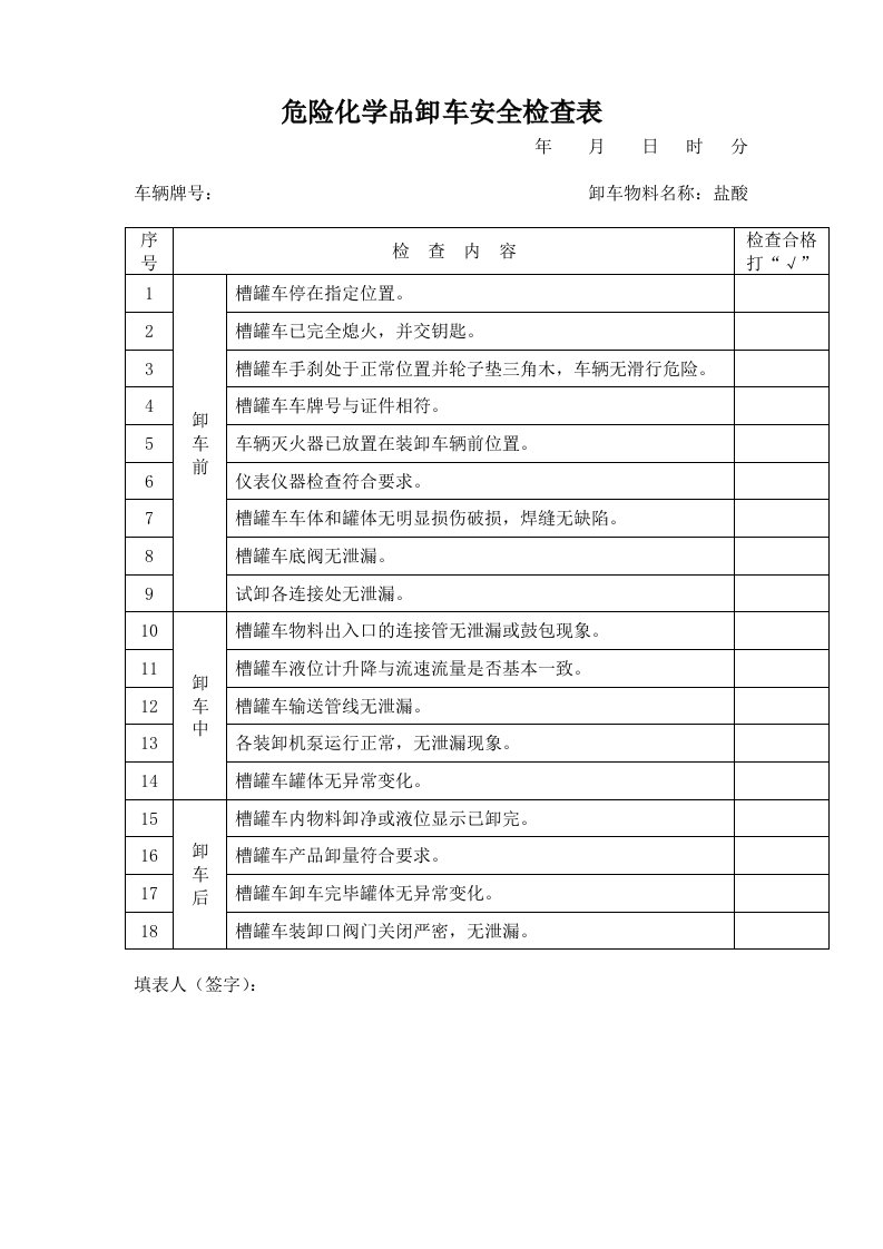 盐酸装卸车过程安全检查表