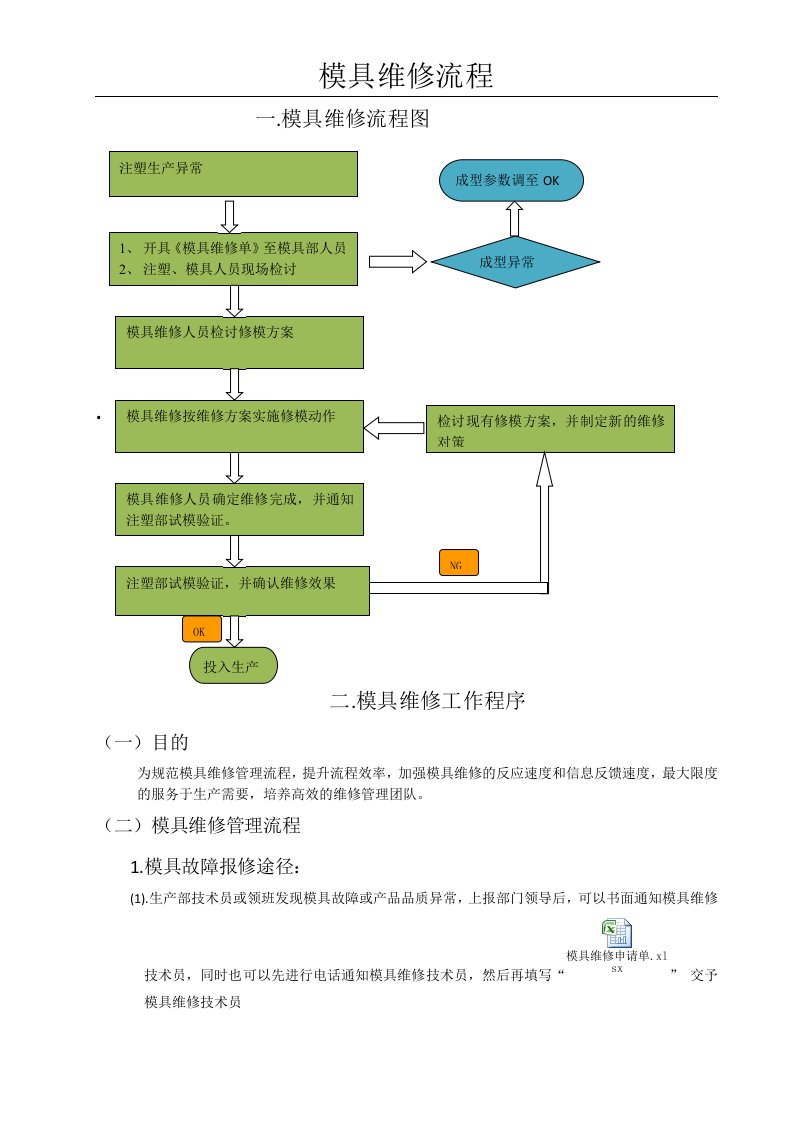 塑胶模具维修流程