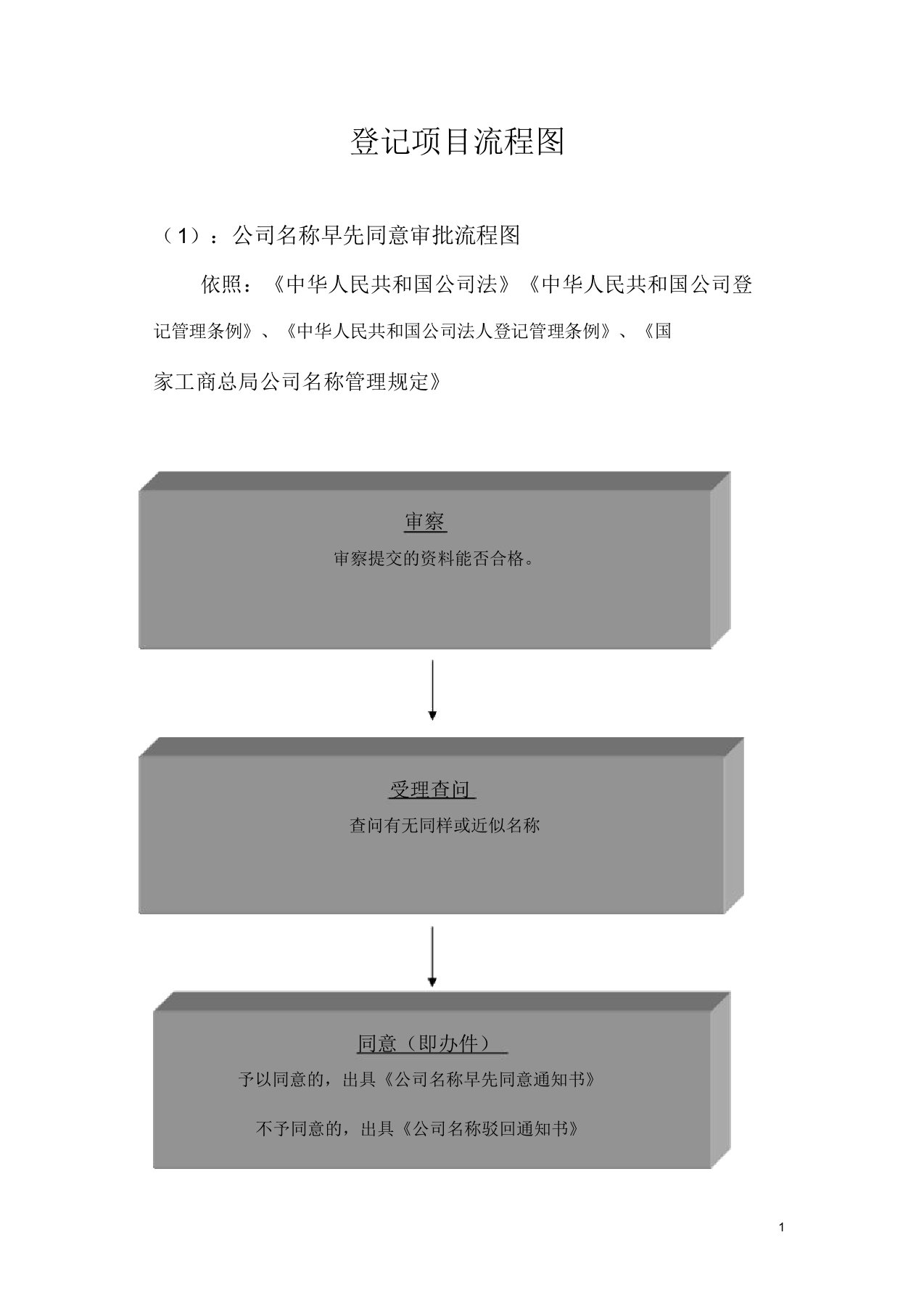 登记项目流程图