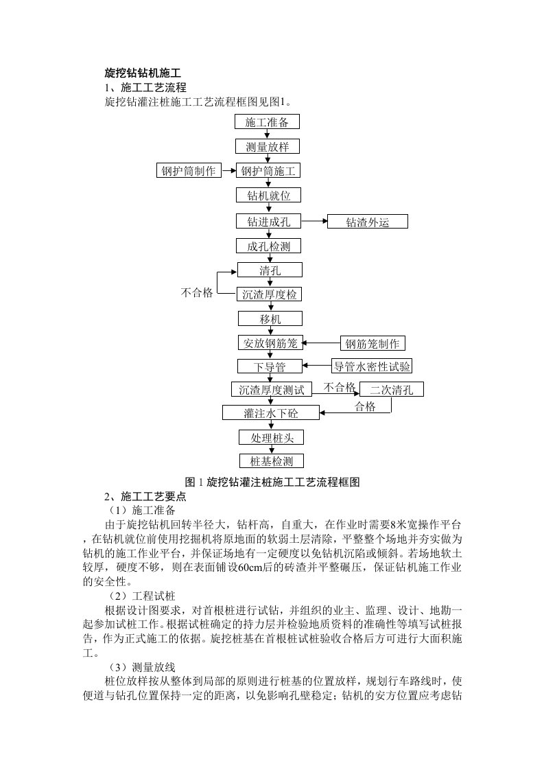 施工旋挖钻施工工艺方法