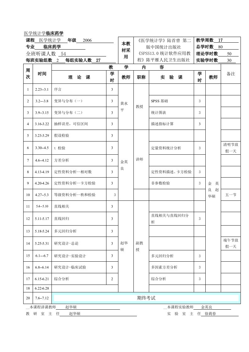 医学统计学临床药学