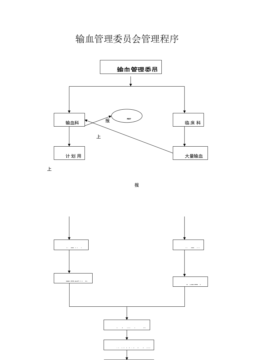 血库程序文件