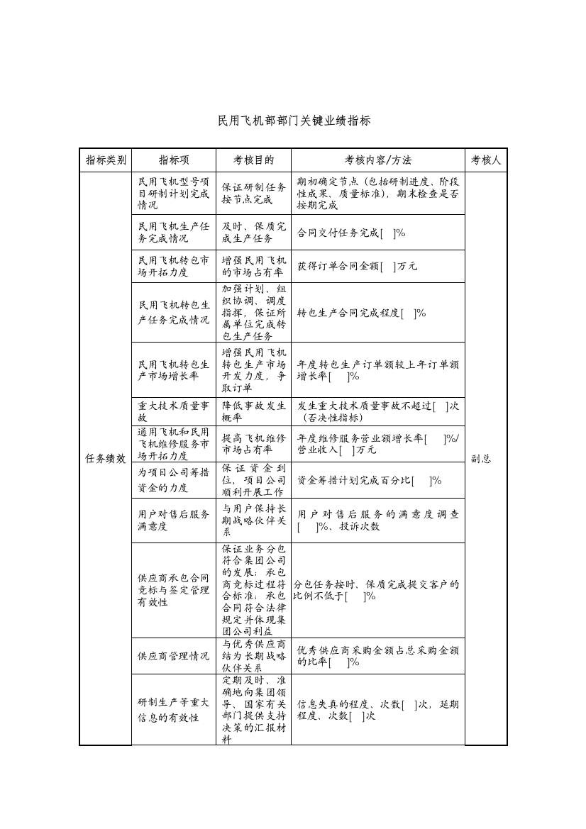 中航一集团民用飞机部部门关键业绩指标