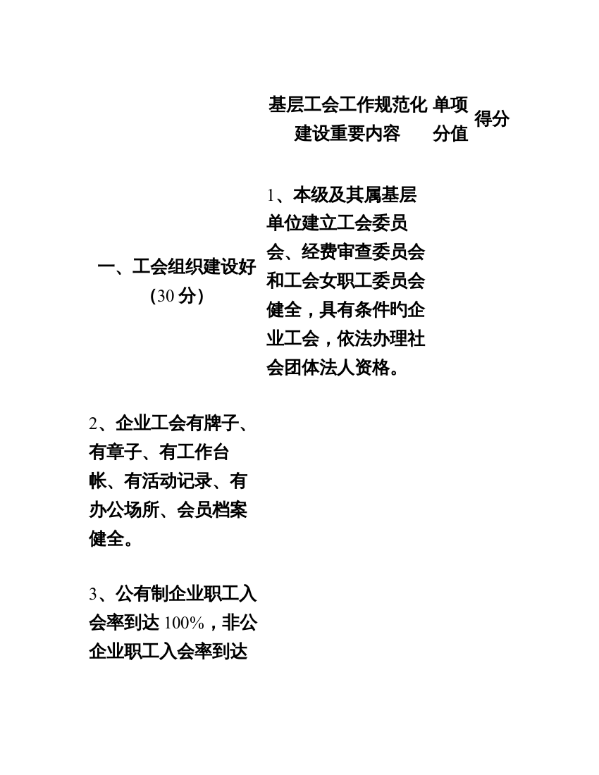 基层工会工作规范化建设主要内容精