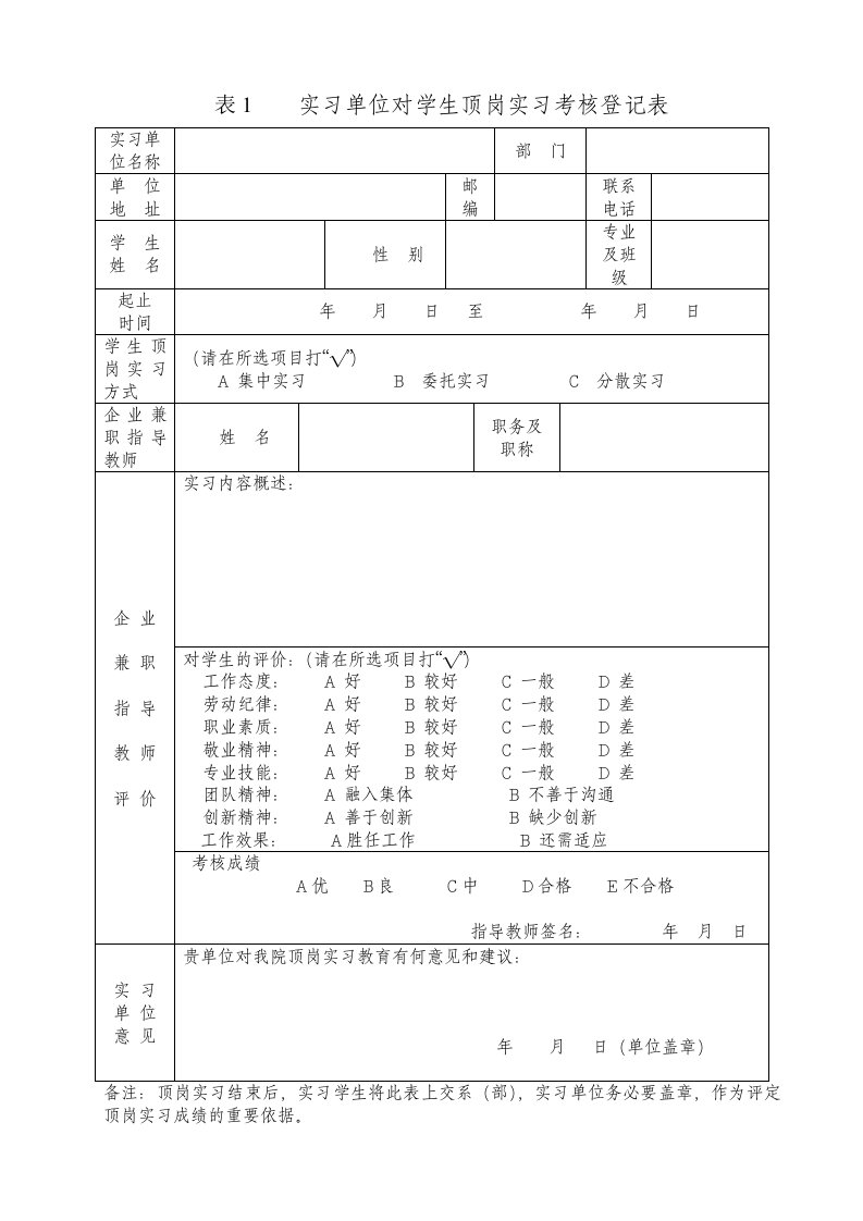 表1实习单位对学生顶岗实习考核登记表