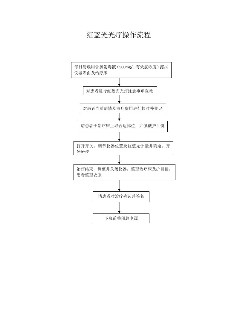 红蓝光光疗使用操作流程