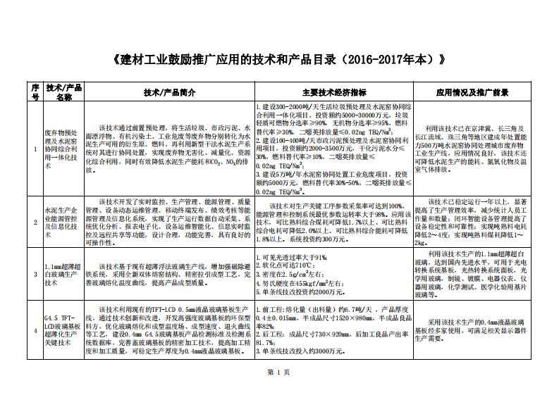 《建材工业鼓励推广应用的技术和产品目录（2016-2017年本