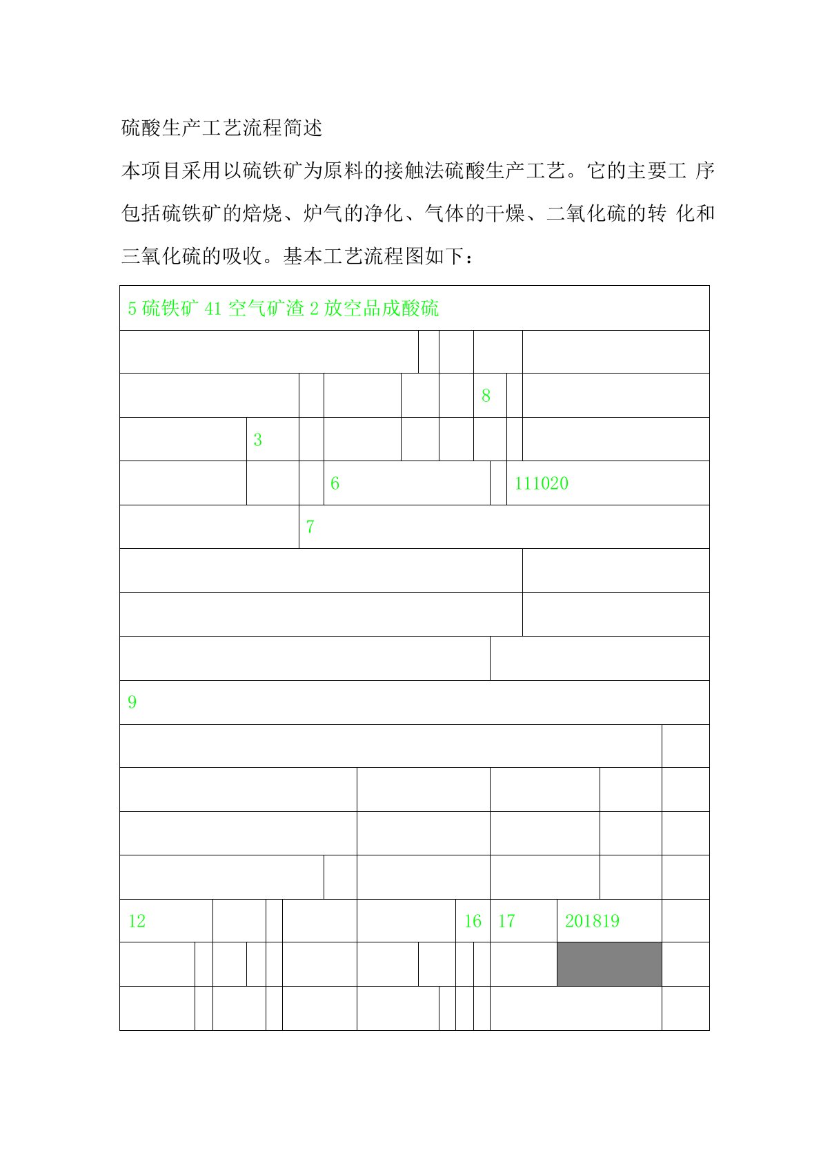 硫酸生产工艺流程