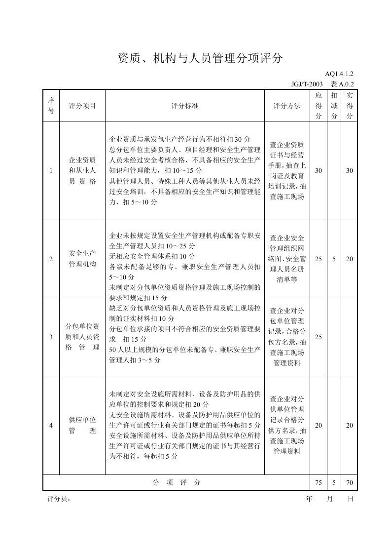 工程资料-资质机构与人员管理分项评分