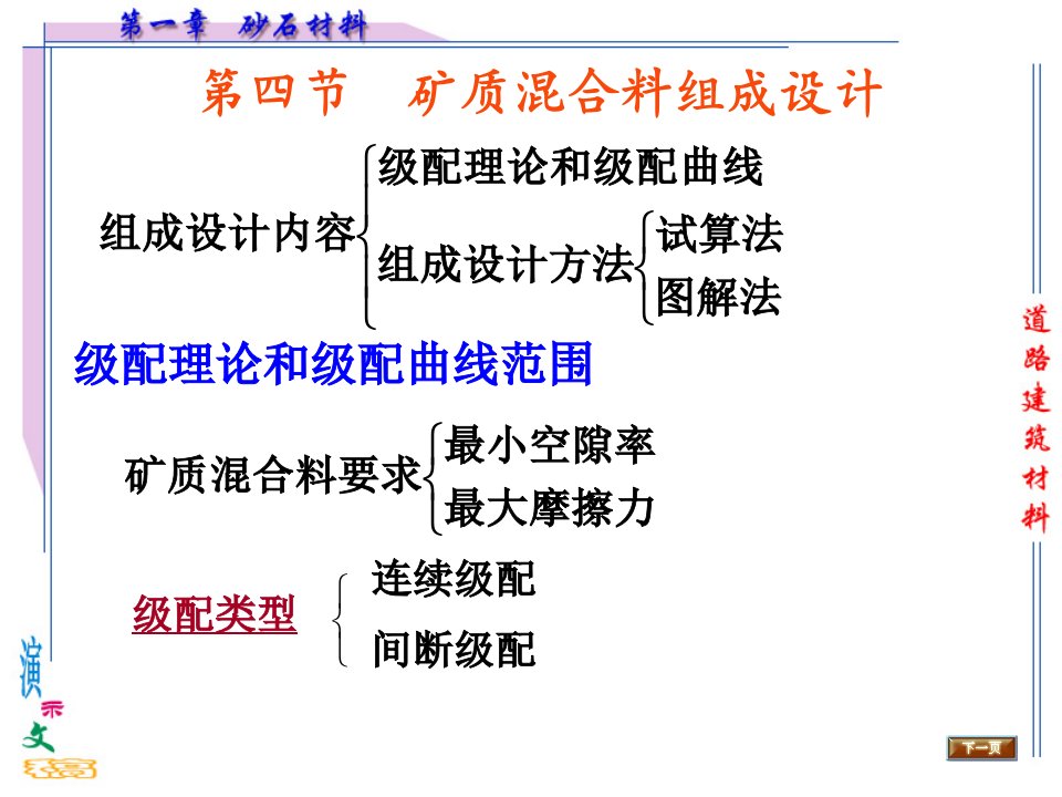 矿质混合料组成设计