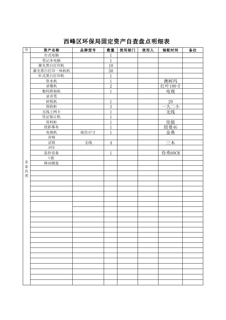 固定资产自查盘点明细表