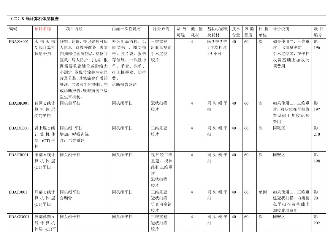 CT扫描收费标准