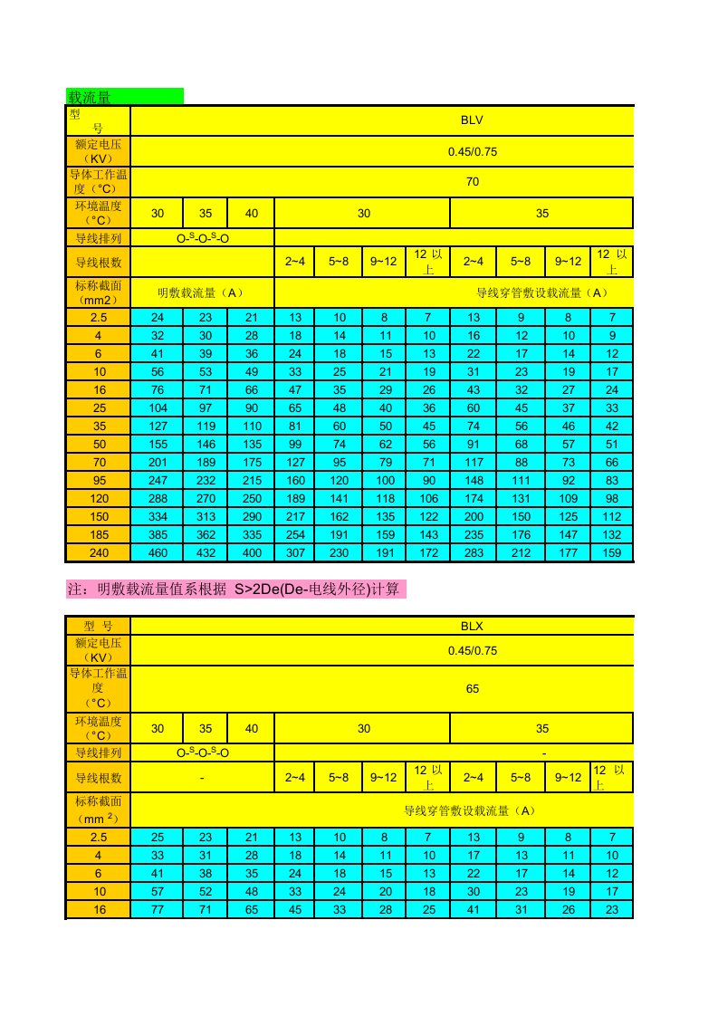 电力行业-电缆常用资料查询