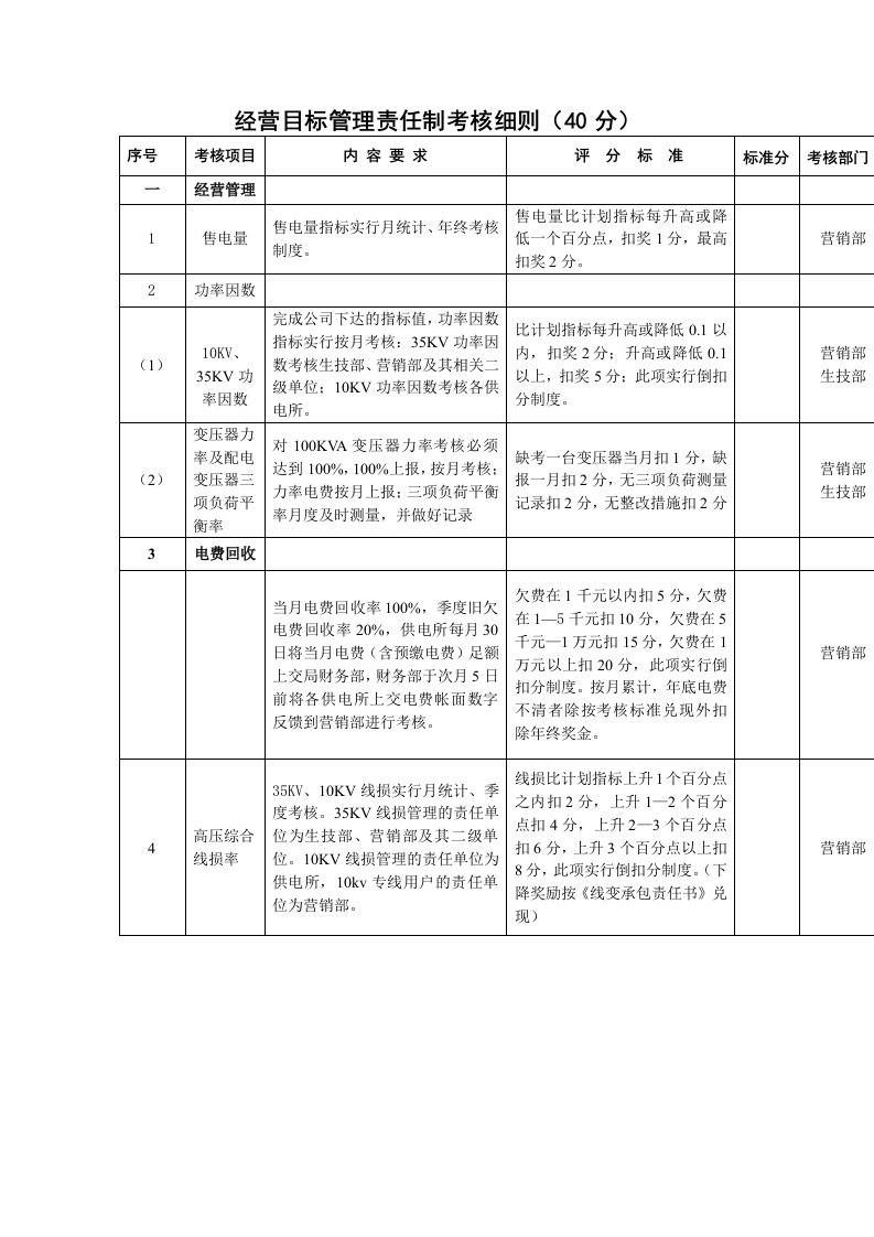 经营目标管理责任制考核细则