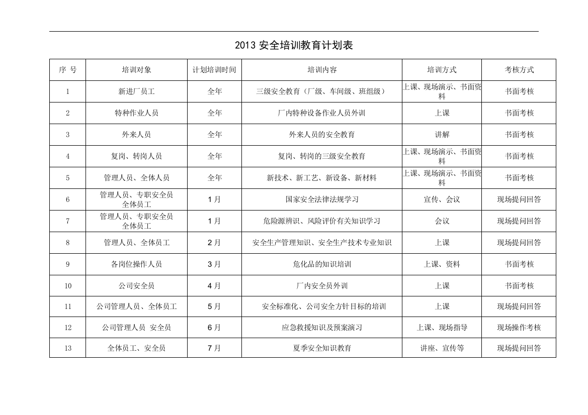 (完整word版)安全培训教育计划表