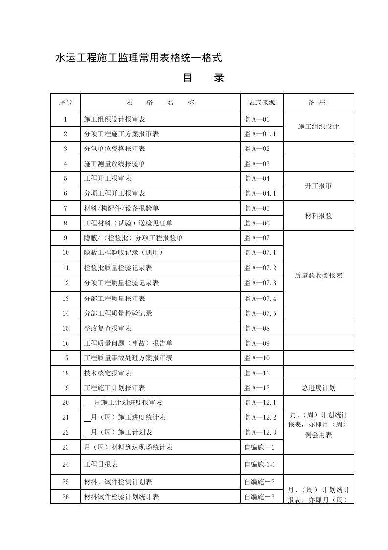 建筑工程-水运工程监理资料表格管理79页