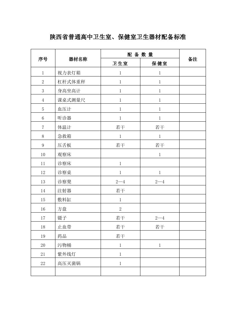 陕西省普通高中卫生室、保健室卫生器材配备标准