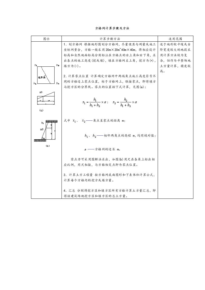 方格网计算步骤及方法