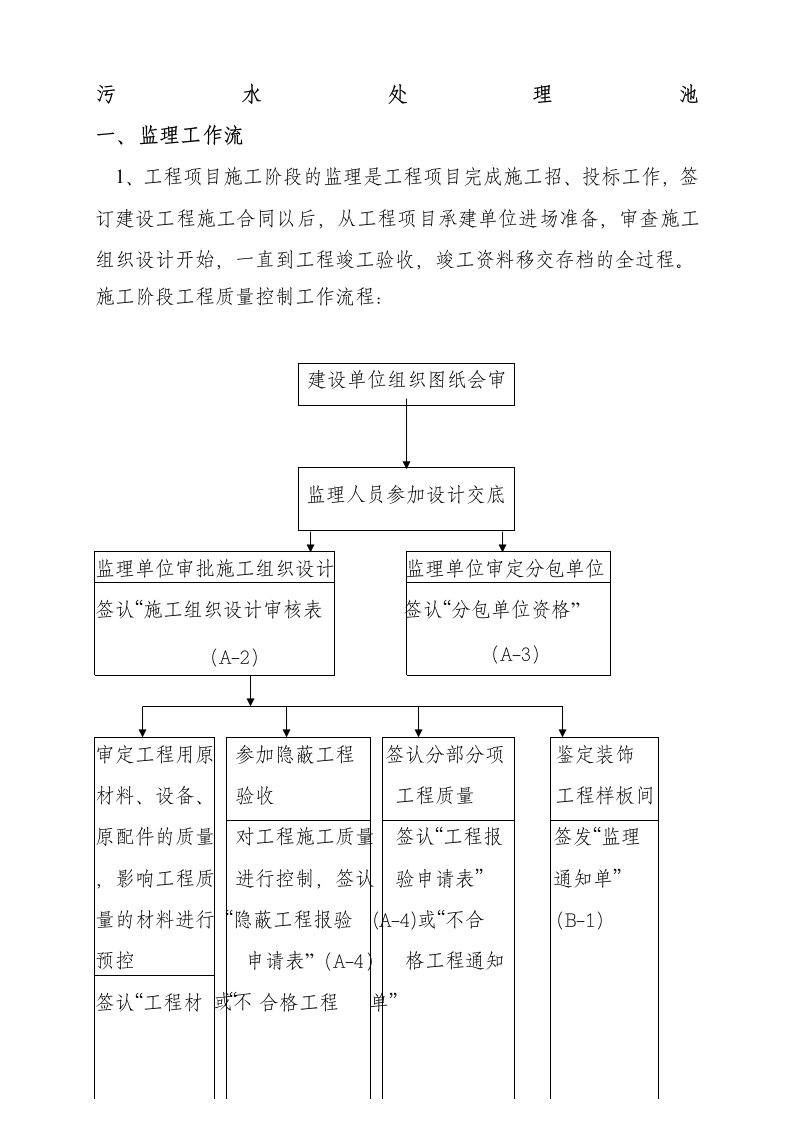 污水处理池工程监理细则