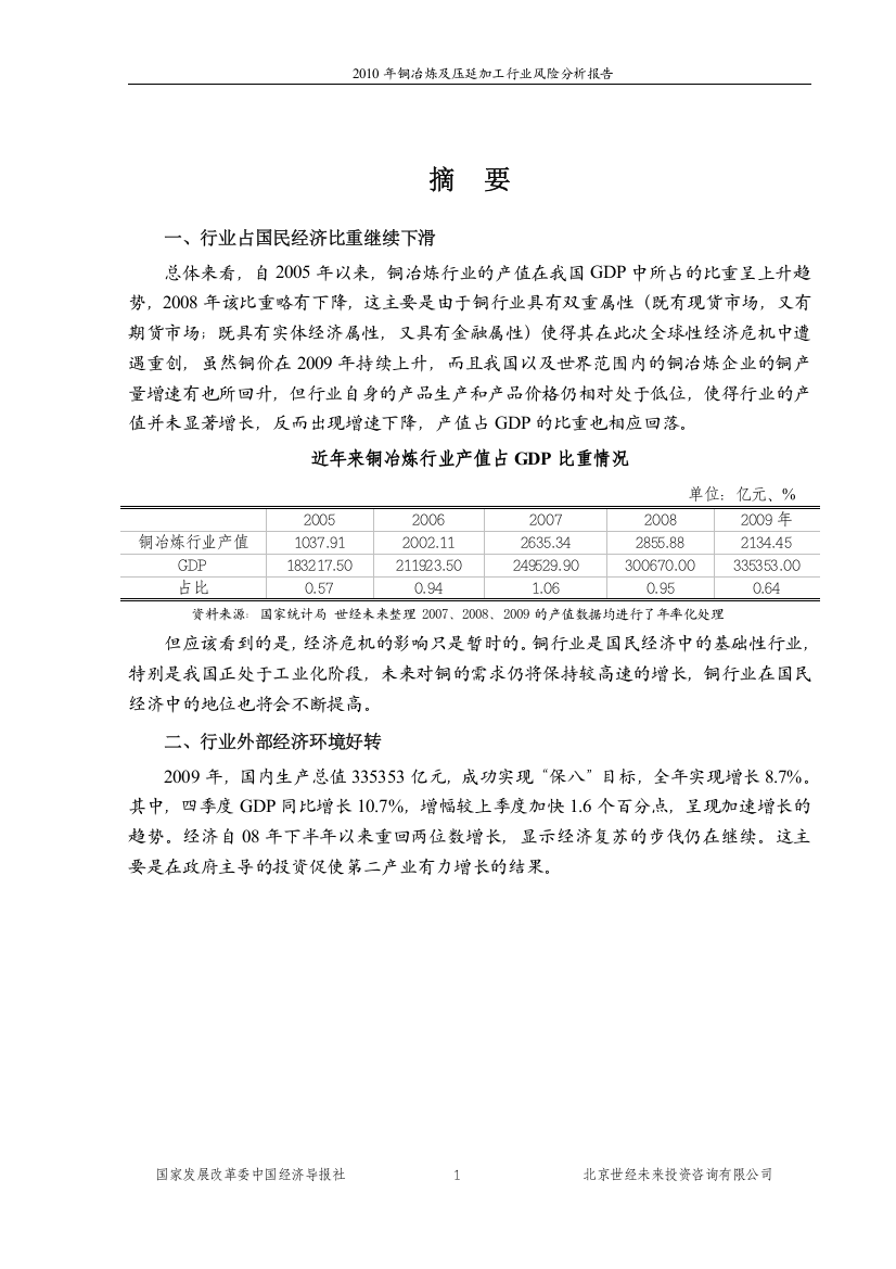 XXXX年铜冶炼及压延加工行业风险分析报告