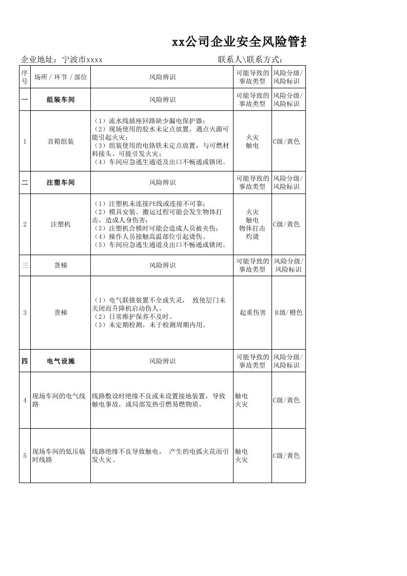 安全风险管控措施