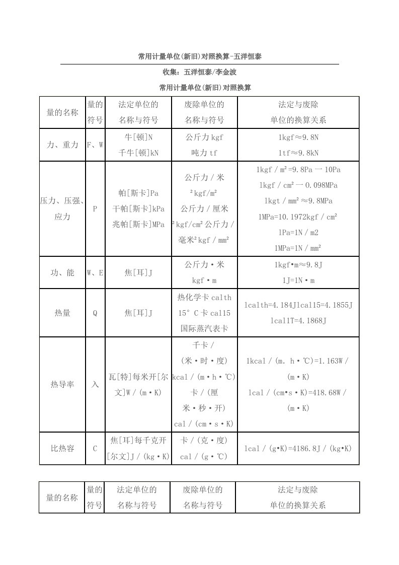 常用计量单位换算供参习