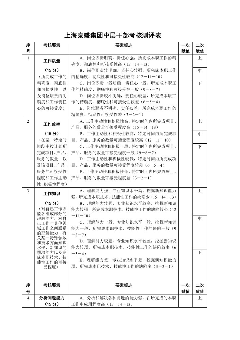 中层干部考核测评表