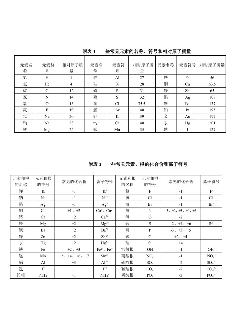 化学常见元素的名称、符号和相对原子质量总结