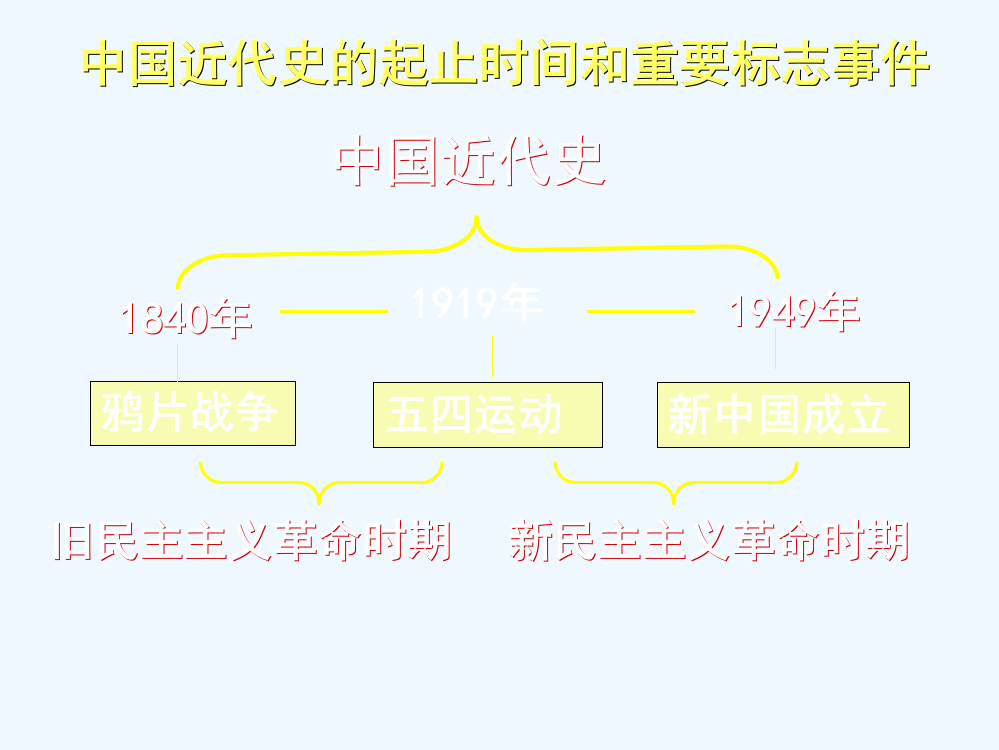 优课北师高中历史必修一