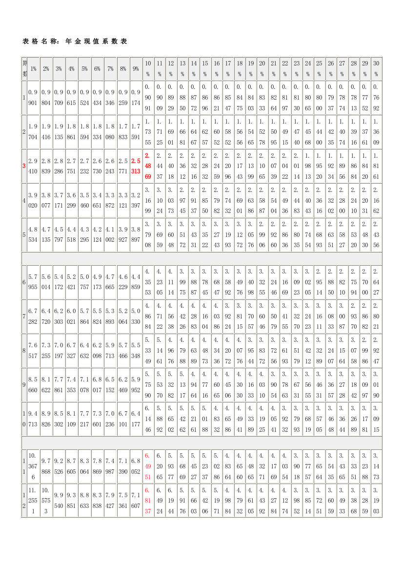 年-金-现-值-系-数-表