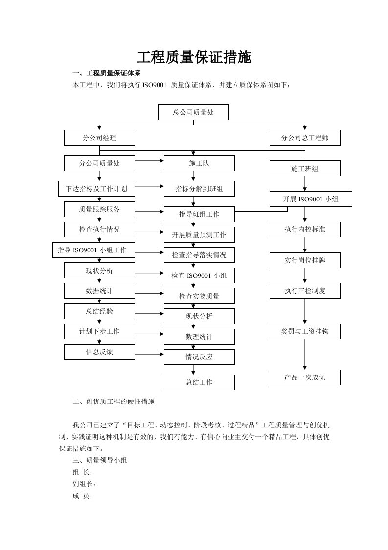 施工组织-工程质量保证措施