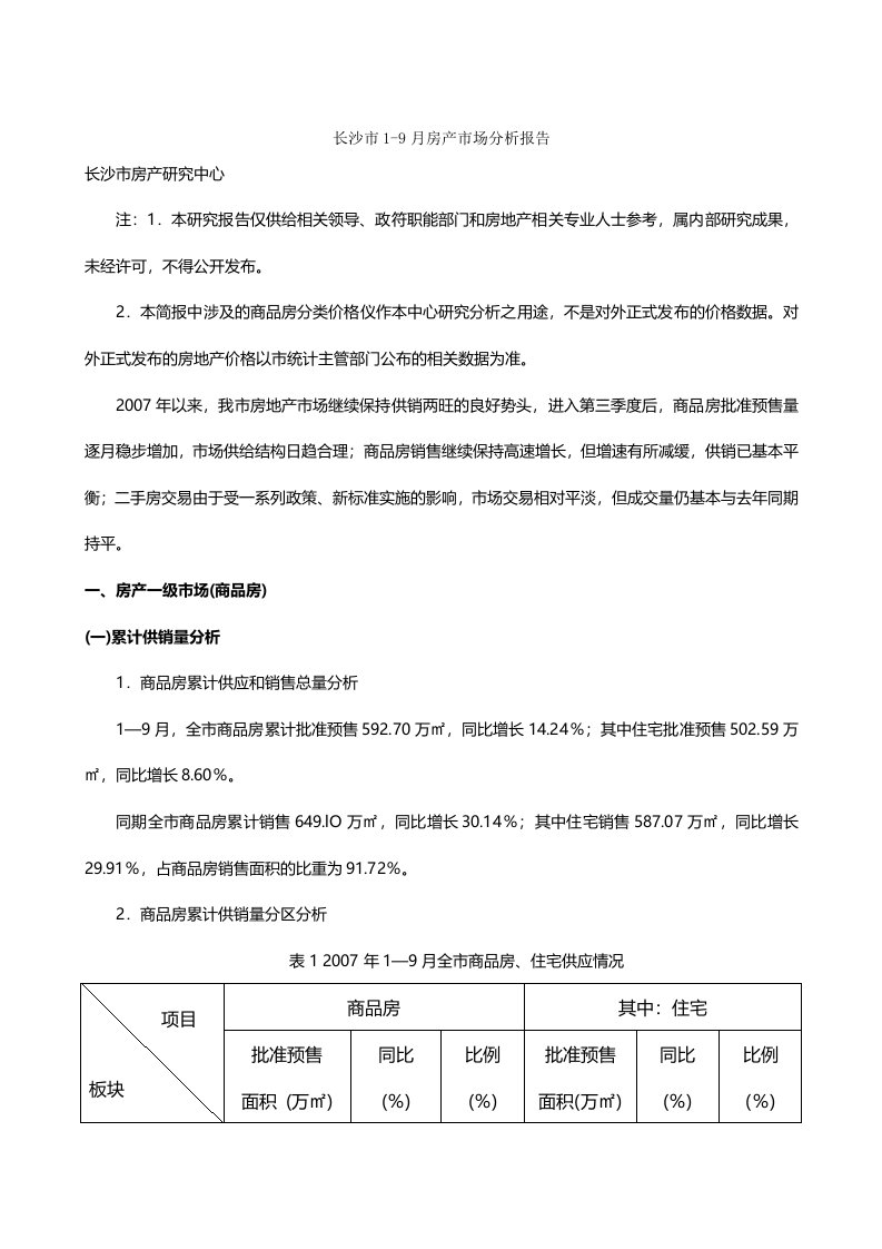 长沙市房产市场分析报告页M