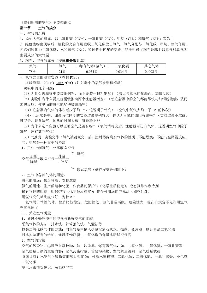 鲁教版九年级化学第三单元《我们周围的空气》主要知识点