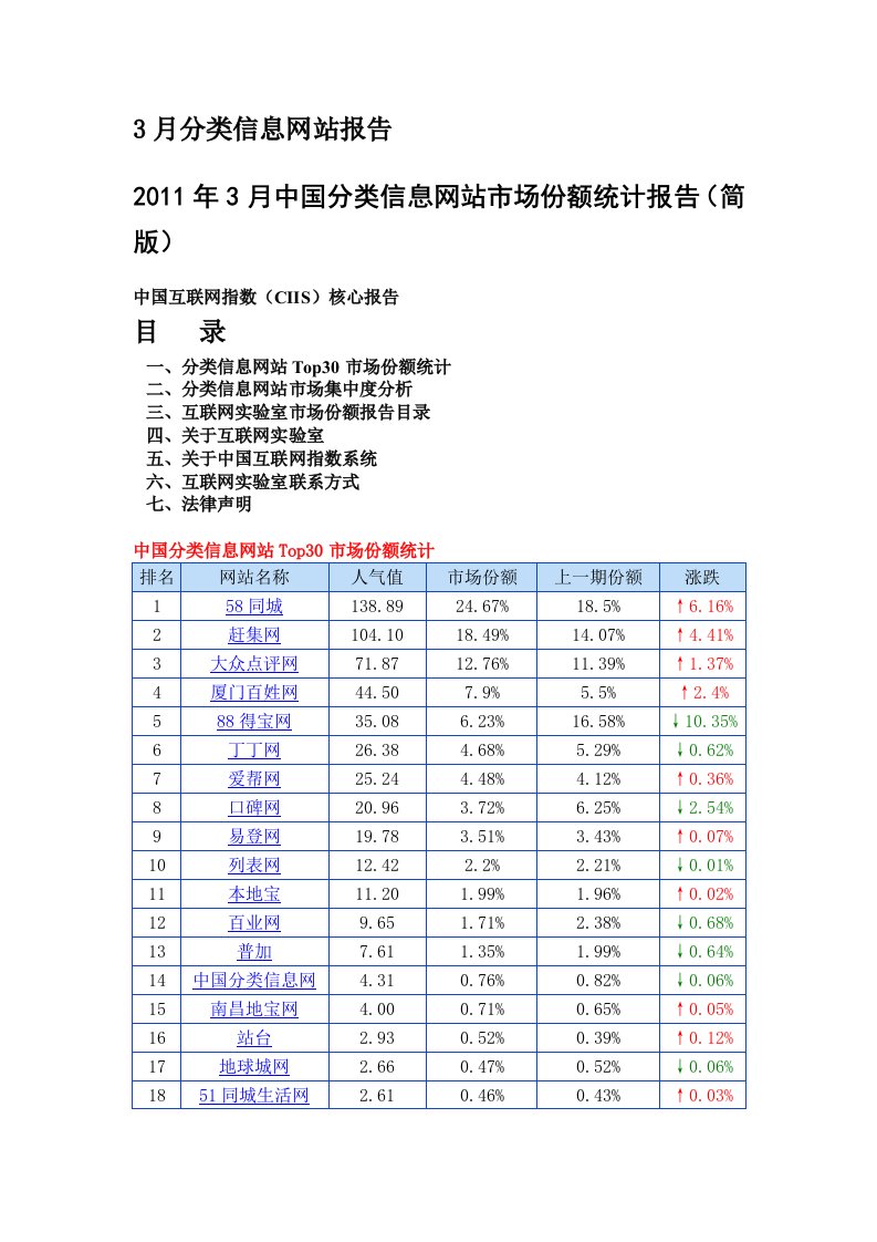 3月分类信息网站报告前30名