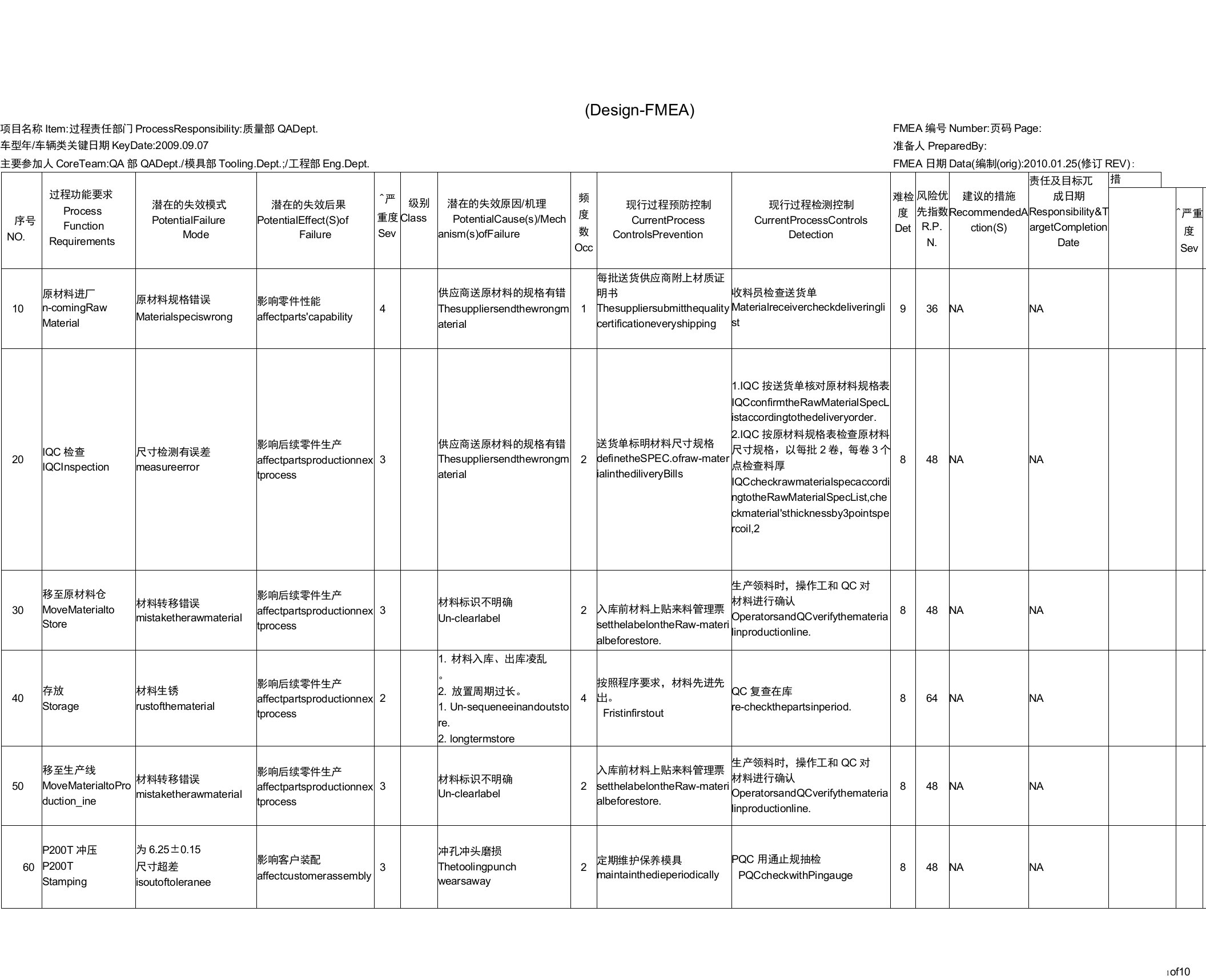 FMEA潜在失效模式及分析标准表格模版