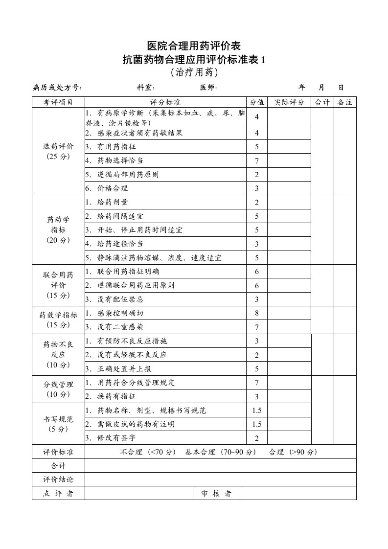 抗菌药物合理应用评价标准表