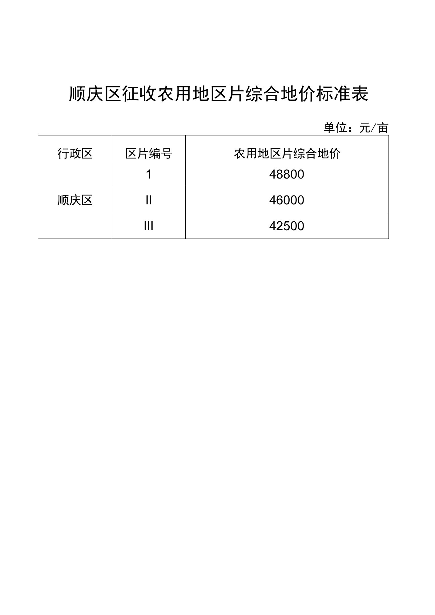 顺庆区征收农用地区片综合地价标准表