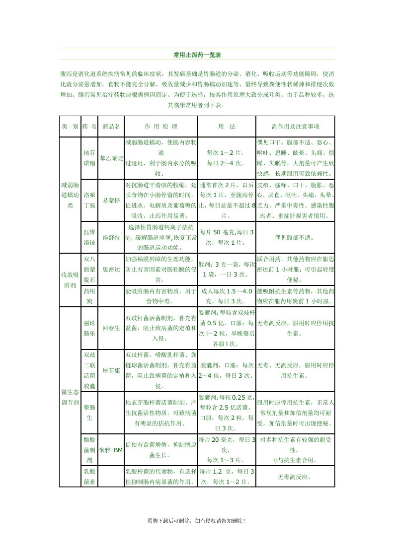 常用止泻药一览表精选范文